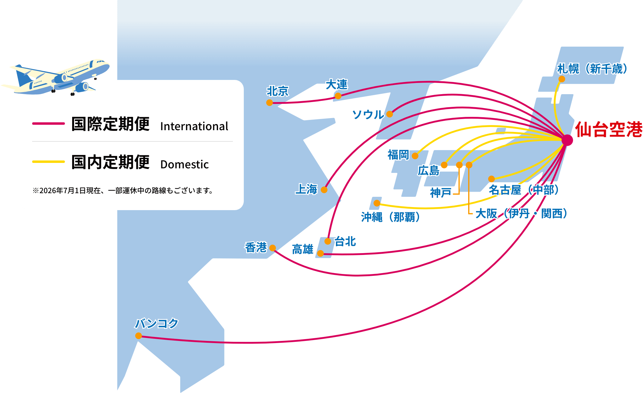 運行図