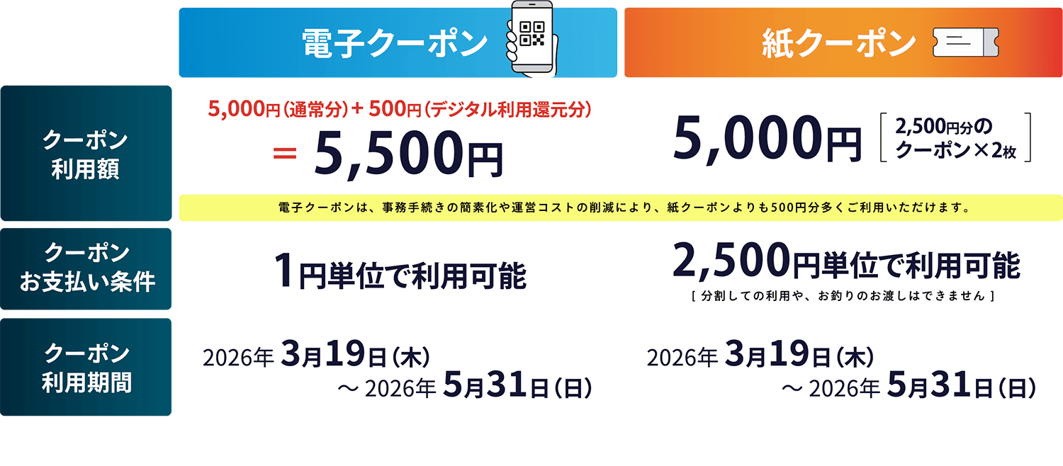 クーポン説明