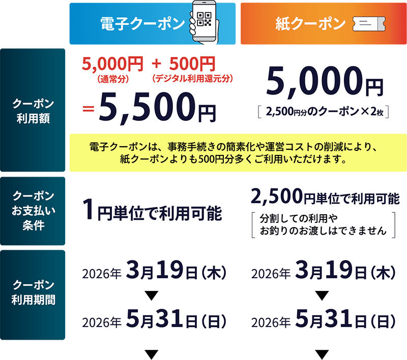クーポン説明